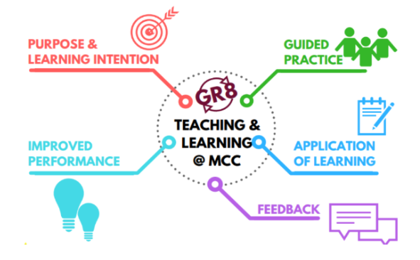 teacher and learning cycle